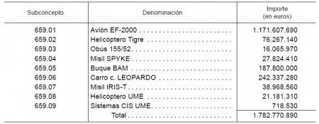 Fuente: Boletín Oficial del Estado, nº 217, 8/9/2012.