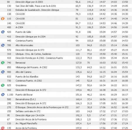 Horario de la tercera etapa por la Sierra.