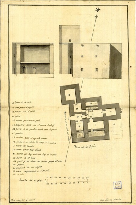 Fuente: Archivo Histórico Provincial de Cádiz.