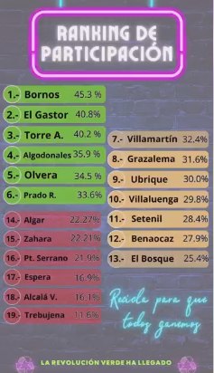 Porcentaje de reciclaje por municipios.