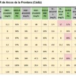 Datos de la depuradora de Arcos.